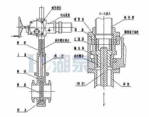 Z43F、Z543F、Z643F、Z943F帶導(dǎo)流孔平板閘閥