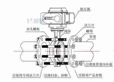 對(duì)夾式電動(dòng)蝶閥外形尺寸，安裝圖