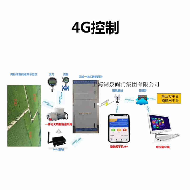 智能電動球閥